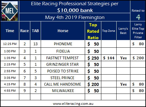 Elite Racing Day, Elite Ratings Raceday Pro-Sheet