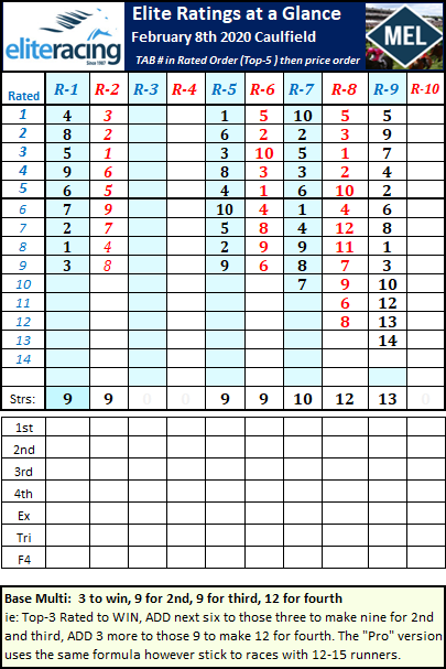 Elite News Letter, Elite Newsletter Larry’s Best, Huge Multis, $8k Overlay profit in January