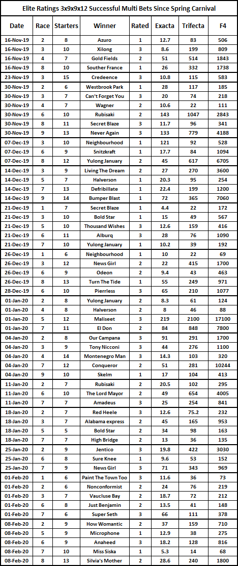 Elite News Letter, Elite Newsletter Larry’s Best, Huge Multis, $8k Overlay profit in January
