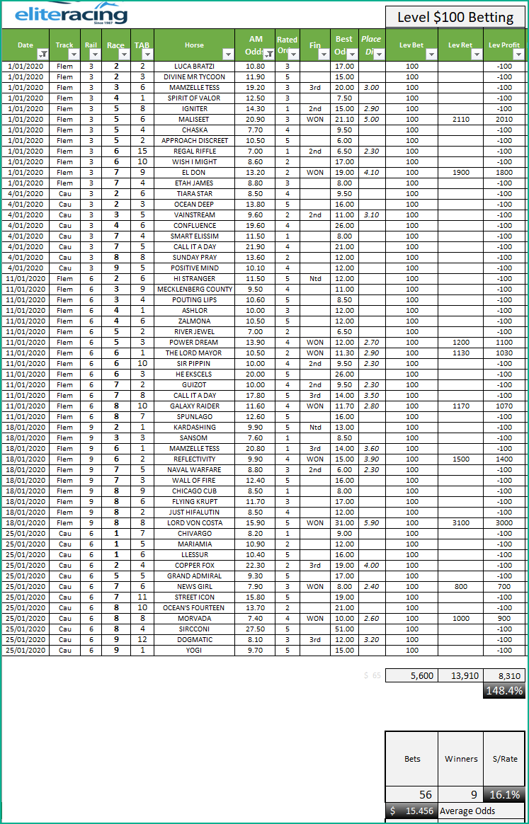 Elite News Letter, Elite Newsletter Larry’s Best, Huge Multis, $8k Overlay profit in January