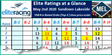 , Elite Overlay Betting &#8211; Results Update