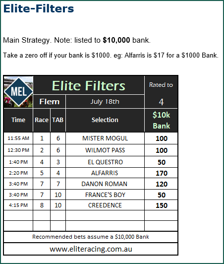 , Elite Raceday Message Explained