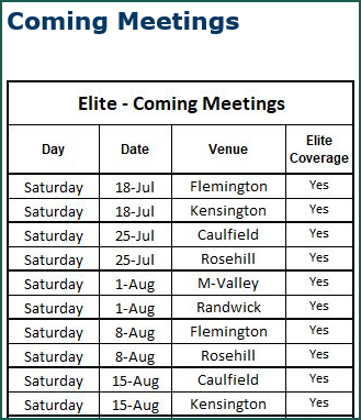 , Elite Raceday Message Explained