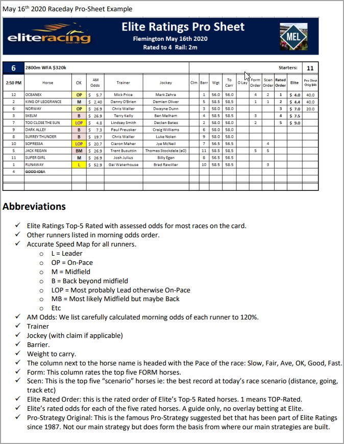 InForm's 61 winning specials since going live. Elite Racing