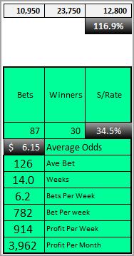Elite Racing Horse Racing Tips Unique Colour Coding of main winning chances, Elite’s Unique Colour-Coding, 73% Winning Races