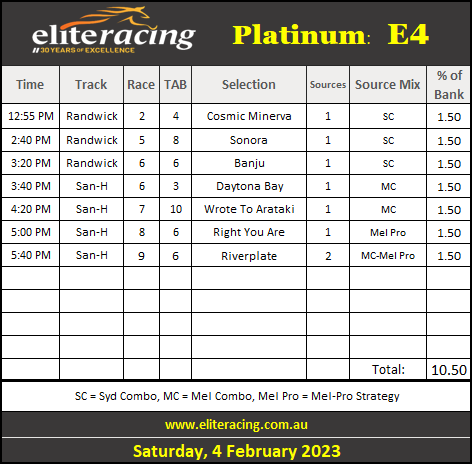 Elite betting strategies, How to Allocate Banks to Multiple Elite Racing Betting Strategies