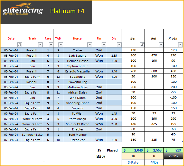 Elite Racing Platinum E4 Horse Racing Tips - Elite Racing